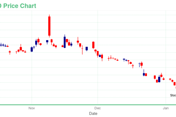 nakd stock